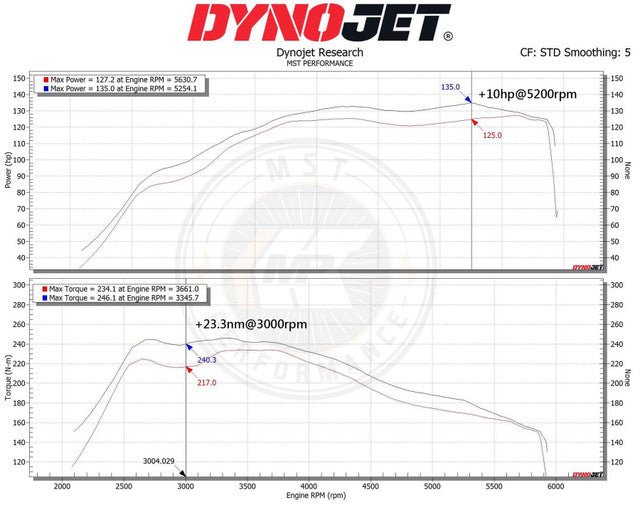 MST Performance Suzuki Swift 1.4t Hybrid Sport ZC33S Induction Kit