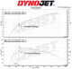 MST Performance Suzuki SX4 Vitara 1.4T Induction Kit 2019+