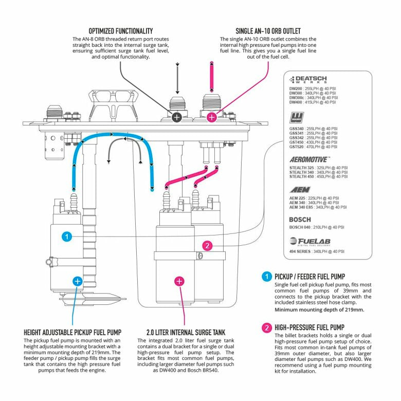 Nuke Performance 45L Fuel Cell with integrated surge tank