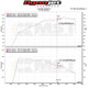 MST Performance Mercedes M270 2.0T Induction Kit