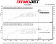MST Performance Toyota Corolla 2.0L Induction Kit