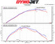 MST Performance Toyota GR Corolla 1.6 Intake System