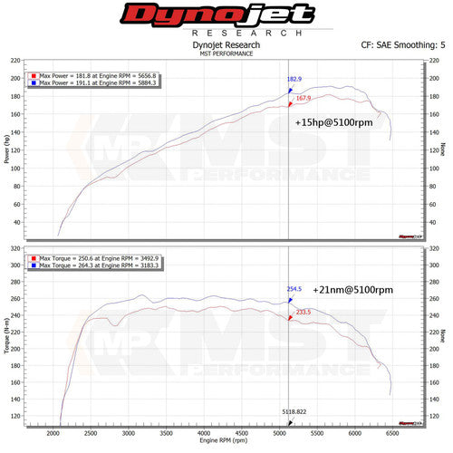 RamAir MST Performance Induction Kit for Hyundai Elantra 1.6 Turbo