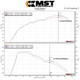 MST Performance Mercedes M270 1.6 2.0T Induction Kit