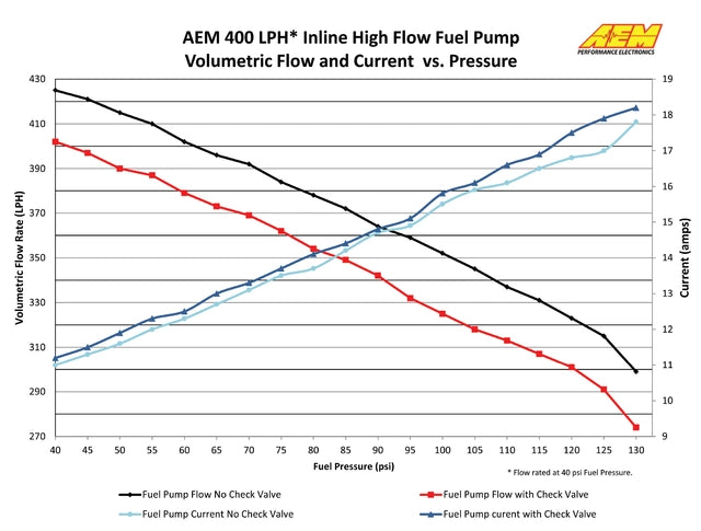 AEM 400LPH Fuel Pump