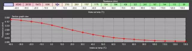 High Speed Intake Air Temperature Sensor - CDMSPORT