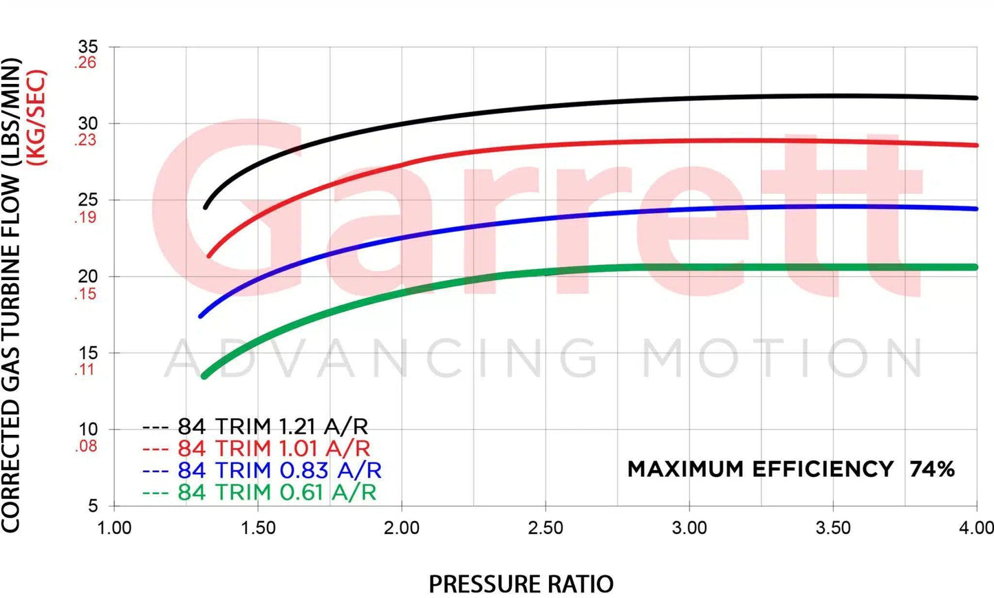 Garret G-Series G30-660 Turbo - CDMSPORT
