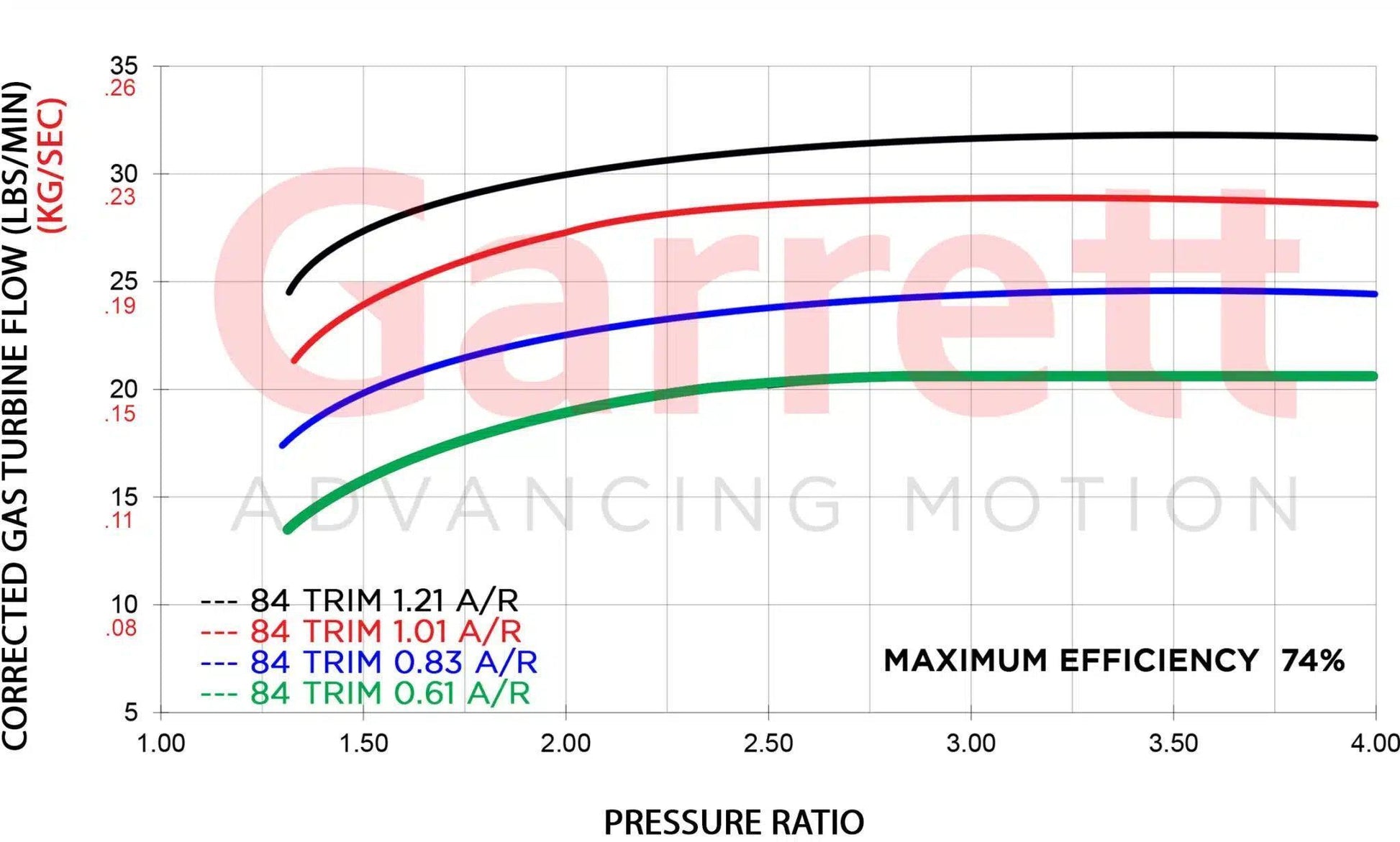 Garret G-Series G30-660 Turbo - CDMSPORT