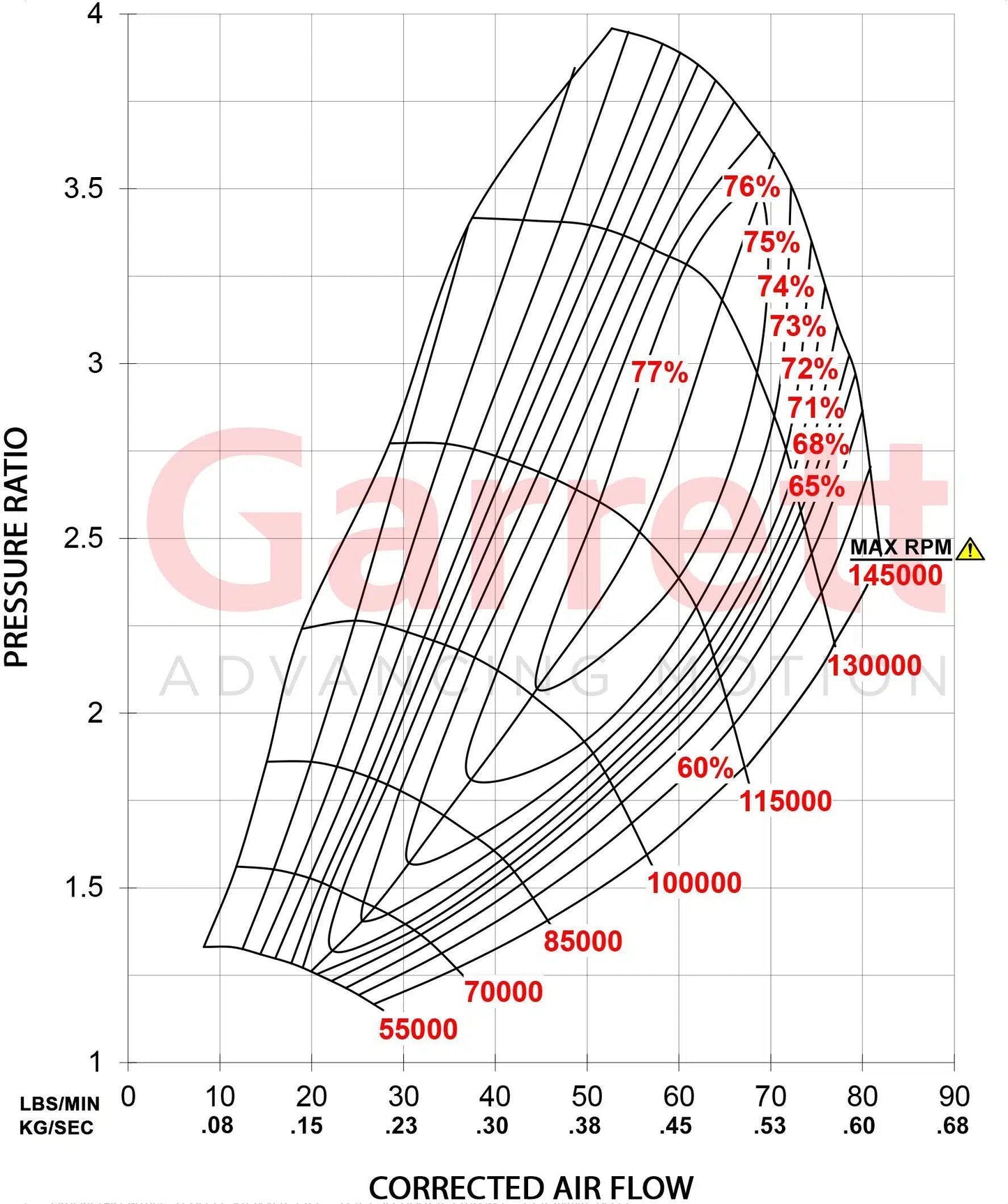 Garret G-Series G30-660 Turbo - CDMSPORT
