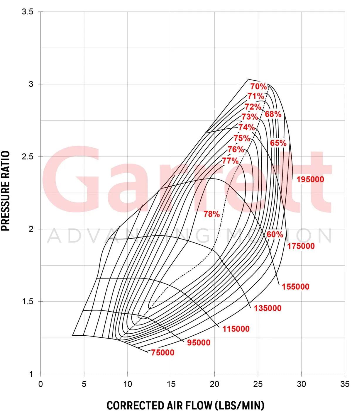 Garret GT22 GT2252 Performance Turbocharger - CDMSPORT