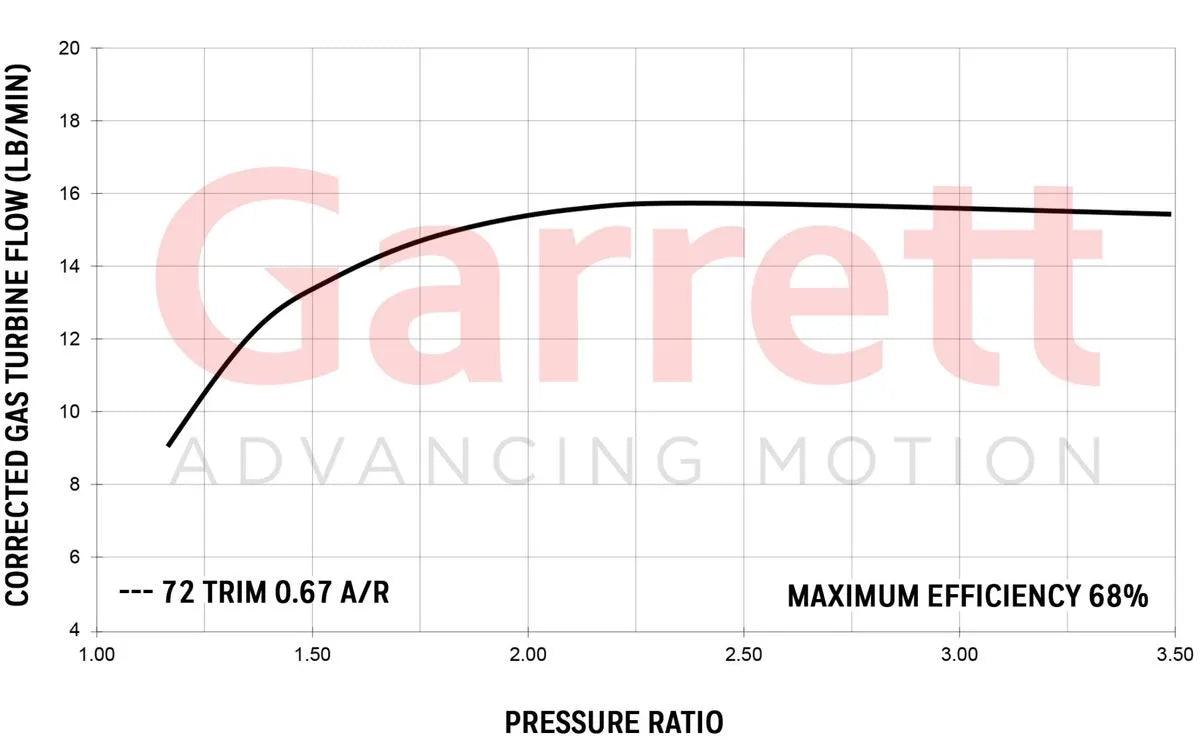 Garret GT22 GT2252 Performance Turbocharger - CDMSPORT