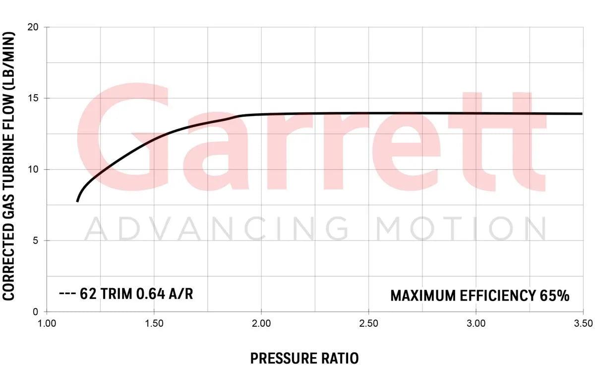 Garret GT25 GT2554r Performance Turbocharger - CDMSPORT