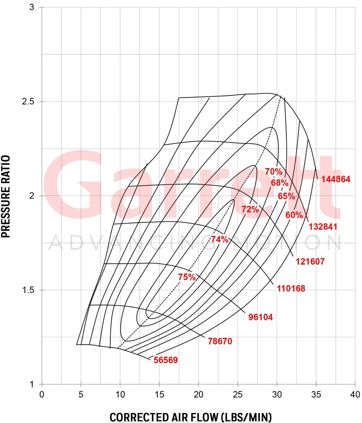 Garret GT25 GT2560r Performance Turbocharger - CDMSPORT
