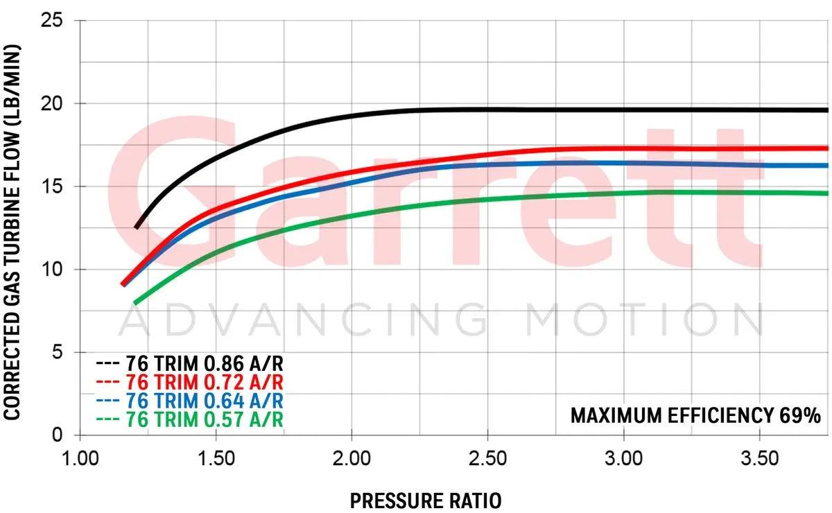 Garret GT28 GT2860rs Performance Turbocharger 0.64AR - CDMSPORT