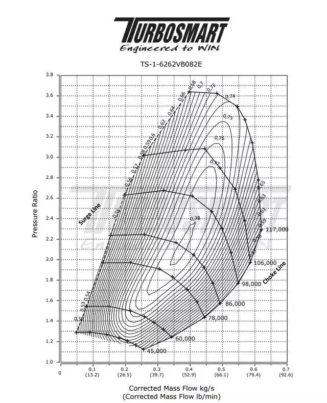 Turbosmart TS-2 6262 Water Cooled Performance Turbocharger 0.82AR V-Band Housing - CDMSPORT