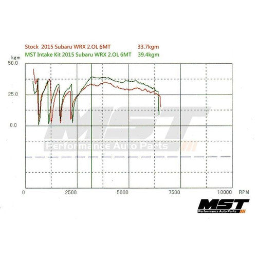 RamAir MST Performance Induction Kit for 2.0T FA20 Subaru WRX