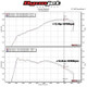 MST Performance VW EA888 2.0 TSI Intake Hose & Turbo Inlet Elbow