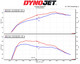 MST Performance BMW Z4 Toyota Supra B48 Induction Kit & Inlet