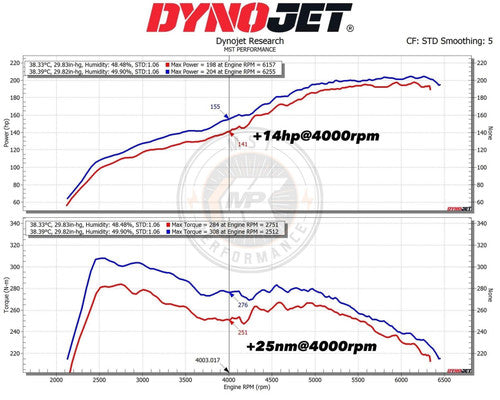 RamAir MST Performance Induction Kit For Kia Stinger 2.0 T-GDI 2017+