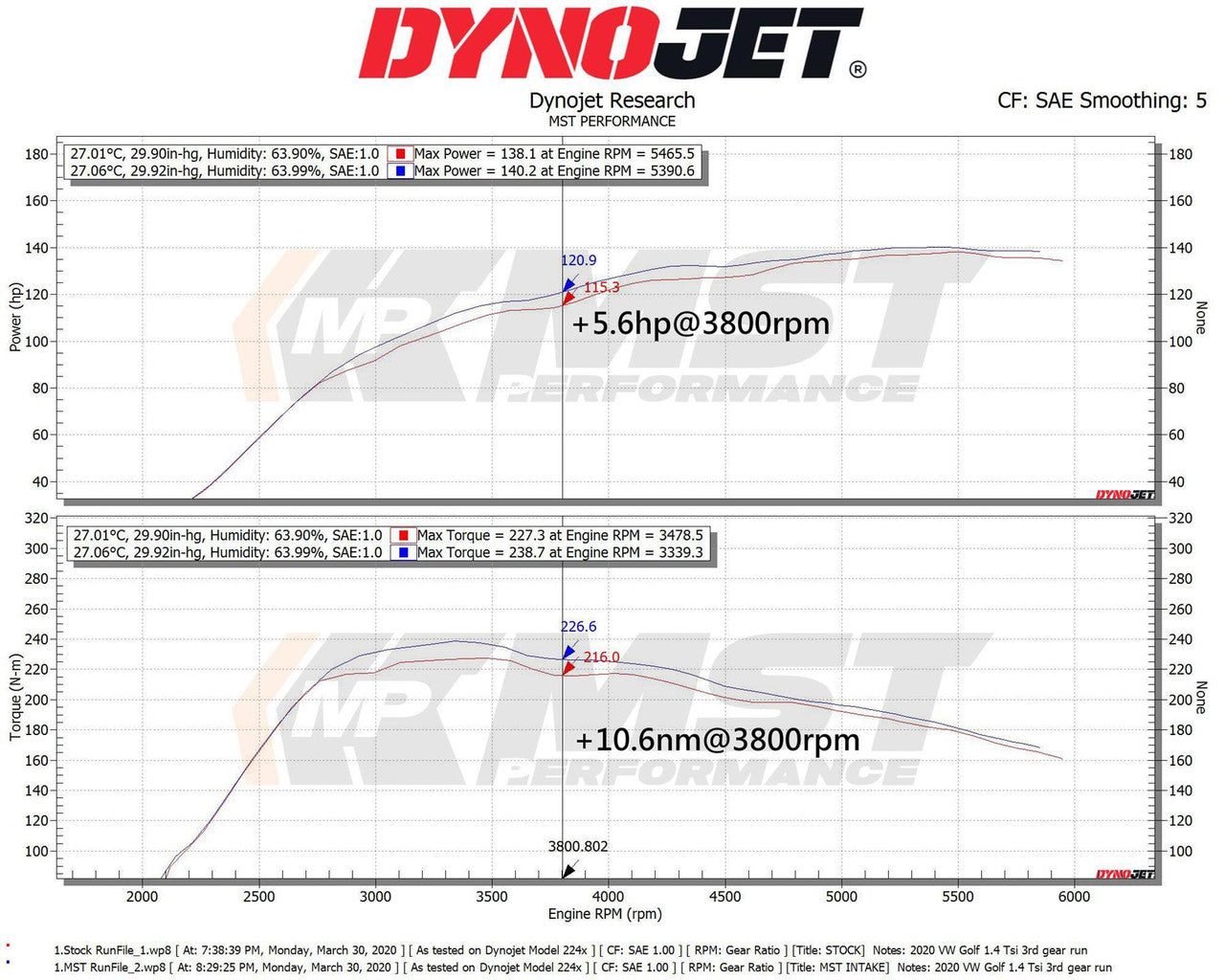 MST Performance VW EA 211 Golf MK7 1.4TSI Induction Kit