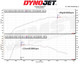 MST Performance Mercedes A35 A250 CLA250 Induction Kit