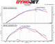 MST Performance Toyota GR Yaris 1.6 Induction Kit 2020+