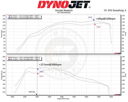 RamAir MST Performance Induction Kit for Suzuki Swift 1.4t Hybrid Sport ZC33S