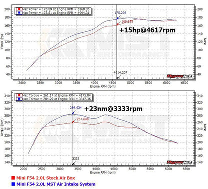RamAir MST Performance Induction Kit for 2.0 F54-F60 >2017 Mini Cooper