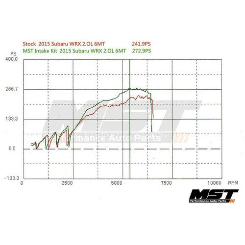 RamAir MST Performance Induction Kit for 2.0T FA20 Subaru WRX