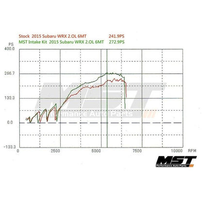 RamAir MST Performance Induction Kit for 2.0T FA20 Subaru WRX