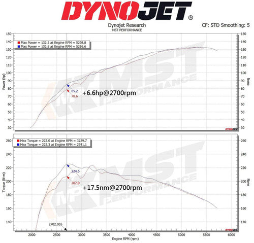 RamAir MST Performance Induction Kit for 2019+ Suzuki SX4 Vitara 1.4T