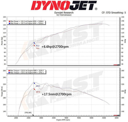 RamAir MST Performance Induction Kit for 2019+ Suzuki SX4 Vitara 1.4T