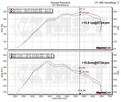 RamAir MST Performance Induction Kit for BMW 1, 2, 3 & 4 Series N55 3.0T Engine inc. M2