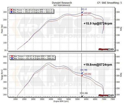 RamAir MST Performance Induction Kit for BMW 1, 2, 3 & 4 Series N55 3.0T Engine inc. M2