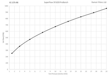 RamAir CC-175-90 90mm ID Neck Polymer Base Neck Cone Air Filter