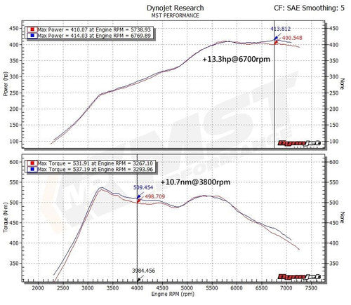 RamAir MST Performance Induction Kit for 3.0 S55 BMW M2 M3 M4