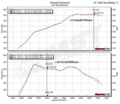 RamAir MST Performance Induction Kit for 3.0 S55 BMW M2 M3 M4