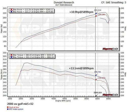 RamAir MST Performance Induction Kit for 3.2 V6 VW Golf R32