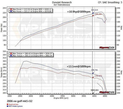 RamAir MST Performance Induction Kit for 3.2 V6 VW Golf R32