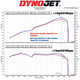 MST Performance Toyota GR86/Subaru BRZ 2.4L Induction Kit 2021+