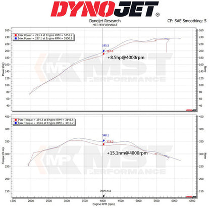 RamAir MST Performance Induction Kit for BMW 3 & 4 Series 2.0T B48 G2x