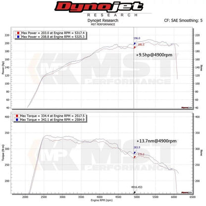 MST Performance Mercedes M270 2.0T Induction Kit