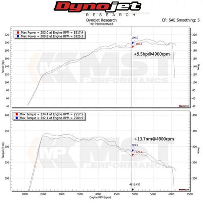 RamAir MST Performance Induction Kit for 2.0T M270 Mercedes