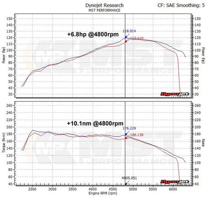 RamAir MST Performance Induction Kit for 1.2 1.4 TFSI EA111 VW Golf