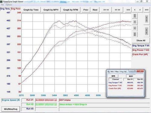 Ramair MST Performance Induction Kit and Silicone Hosefor A45 AMG M133 Mercedes