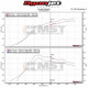 MST Performance Subaru WRX STi 2.5T Induction Kit