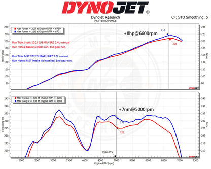 MST Performance Toyota GR86/Subaru BRZ 2.4L Induction Kit 2021+