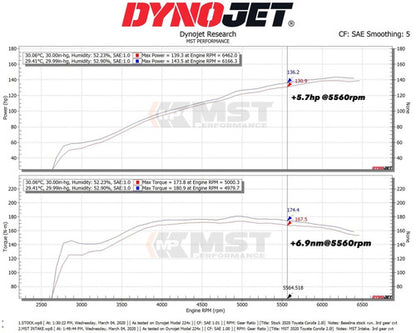 Ramair MST Performance Induction Kit for 2.0L Toyota Corolla