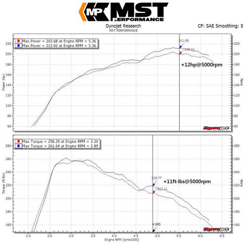 RamAir MST Performance Induction Kit for 1.6 2.0T M270 Mercedes