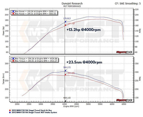 RamAir MST Performance Induction Kit for 1.6T N13 BMW